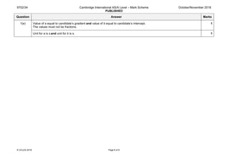 9702/34 Cambridge International AS/A Level – Mark Scheme
PUBLISHED
October/November 2018
© UCLES 2018 Page 6 of 8
Question Answer Marks
1(e) Value of a equal to candidate’s gradient and value of b equal to candidate’s intercept.
The values must not be fractions.
1
Unit for a is s and unit for b is s. 1
 