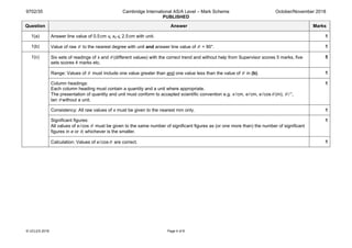 9702/35 Cambridge International AS/A Level – Mark Scheme
PUBLISHED
October/November 2018
© UCLES 2018 Page 4 of 8
Question Answer Marks
1(a) Answer line value of 0.5cm ⩽ x0 ⩽ 2.5cm with unit. 1
1(b) Value of raw θ to the nearest degree with unit and answer line value of θ < 90°. 1
1(c) Six sets of readings of x and θ (different values) with the correct trend and without help from Supervisor scores 5 marks, five
sets scores 4 marks etc.
5
Range: Values of θ must include one value greater than and one value less than the value of θ in (b). 1
Column headings:
Each column heading must contain a quantity and a unit where appropriate.
The presentation of quantity and unit must conform to accepted scientific convention e.g. x/ cm, e / cm, e/ cosθ (m), θ /°,
tan θ without a unit.
1
Consistency: All raw values of x must be given to the nearest mm only. 1
Significant figures:
All values of e/ cos θ must be given to the same number of significant figures as (or one more than) the number of significant
figures in e or θ, whichever is the smaller.
1
Calculation: Values of e/ cosθ are correct. 1
 