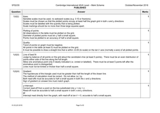 9702/35 Cambridge International AS/A Level – Mark Scheme
PUBLISHED
October/November 2018
© UCLES 2018 Page 5 of 8
Question Answer Marks
1(d)(i) Axes:
Sensible scales must be used, no awkward scales (e.g. 3:10 or fractions).
Scales must be chosen so that the plotted points occupy at least half the graph grid in both x and y directions
Scales must be labelled with the quantity that is being plotted.
Scale markings should be no more than three large squares apart.
1
Plotting of points:
All observations in the table must be plotted on the grid.
Diameter of plotted points must be ⩽ half a small square.
Points must be plotted to an accuracy of half a small square.
1
Quality:
Trend of points on graph must be negative.
All points in the table (at least 5) must be plotted on the grid.
It must be possible to draw a straight line that is within ±0.05 (to scale) on the tanθ axis (normally x-axis) of all plotted points.
1
1(d)(ii) Line of best fit:
Judge by balance of all points on the grid about the candidate’s line (at least 5 points). There must be an even distribution of
points either side of the line along the full length.
Allow one anomalous point only if clearly indicated (i.e. circled or labelled). There must be at least 5 points left after the
anomalous point is disregarded.
Lines must not be kinked or thicker than half a small square.
1
1(d)(iii) Gradient:
The hypotenuse of the triangle used must be greater than half the length of the drawn line.
The method of calculation must be correct. Do not allow ∆x / ∆y.
Both read-offs must be accurate to half a small square in both the x and y directions.
Sign of gradient on answer line must match graph.
1
y-intercept:
Correct read-off from a point on the line substituted into y = mx + c.
Read-off must be accurate to half a small square in both x and y directions.
or
Intercept read directly from the graph, with read-off at tanθ = 0, accurate to half a small square.
1
 