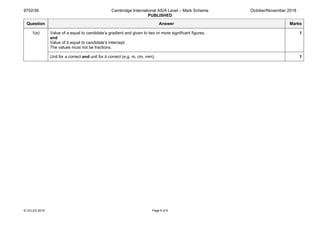 9702/36 Cambridge International AS/A Level – Mark Scheme
PUBLISHED
October/November 2018
© UCLES 2018 Page 6 of 8
Question Answer Marks
1(e) Value of a equal to candidate’s gradient and given to two or more significant figures.
and
Value of b equal to candidate’s intercept.
The values must not be fractions.
1
Unit for a correct and unit for b correct (e.g. m, cm, mm). 1
 