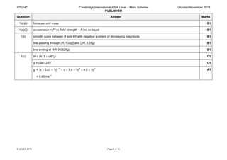 9702/42 Cambridge International AS/A Level – Mark Scheme
PUBLISHED
October/November 2018
© UCLES 2018 Page 4 of 14
Question Answer Marks
1(a)(i) force per unit mass B1
1(a)(ii) acceleration = F/m, field strength = F/m, so equal B1
1(b) smooth curve between R and 4R with negative gradient of decreasing magnitude B1
line passing through (R, 1.00g) and (2R, 0.25g) B1
line ending at (4R, 0.0625g) B1
1(c) M = (4/3 × πR3
)ρ C1
g = GM/(2R)2
C1
g = ⅓ × 6.67 × 10–11
× π × 3.4 × 106
× 4.0 × 103
= 0.95ms–2
A1
 