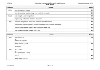9702/42 Cambridge International AS/A Level – Mark Scheme
PUBLISHED
October/November 2018
© UCLES 2018 Page 9 of 14
Question Answer Marks
6(a)(i) work done per unit charge B1
work done moving positive charge from infinity (to the point) B1
6(a)(ii) field strength = potential gradient M1
negative sign included or directions discussed A1
6(b) horizontal straight lines, at non-zero potential, within the spheres B1
magnitude of potential greater at surface of sphere A than at surface of sphere B B1
concave curve between A and B, with a minimum nearer to B B1
lines show V positive all the way from 0 to D B1
Question Answer Marks
7(a) R/RT = 2.4/1.8
or
at 4.0°C, RT = 3.2kΩ
C1
hence R / 3.2 = 2.4/1.8
R = 4.3kΩ
A1
7(b) RT = 3.37kΩ
or
RT is greater (than 3.2kΩ)
B1
V+
> V–
M1
hence output is +5.0V A1
 