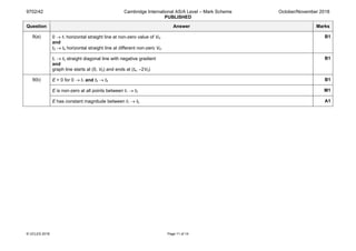 9702/42 Cambridge International AS/A Level – Mark Scheme
PUBLISHED
October/November 2018
© UCLES 2018 Page 11 of 14
Question Answer Marks
9(a) 0 → t1 horizontal straight line at non-zero value of VH
and
t3 → t4 horizontal straight line at different non-zero VH
B1
t1 → t3 straight diagonal line with negative gradient
and
graph line starts at (0, V0) and ends at (t4, –2V0)
B1
9(b) E = 0 for 0 → t1 and t3 → t4 B1
E is non-zero at all points between t1 → t3 M1
E has constant magnitude between t1 → t3 A1
 