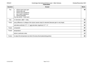 9702/41 Cambridge International AS & A Level – Mark Scheme
PUBLISHED
October/November 2021
© UCLES 2021 Page 12 of 15
Question Answer Marks
7(a) • infinite (open-loop) gain
• infinite slew rate
• infinite input impedance
• zero output impedance
• infinite bandwidth
Any two points, 1 mark each
B2
7(b) X: thermistor and Y: relay B1
7(c)(i) (any) difference in voltage at the inputs causes output to saturate (because gain is very large) B1
saturates positively if V+ > V– and saturates negatively if V+ < V– B1
7(c)(ii) comparator B1
7(c)(iii) temperature M1
above a particular value A1
7(c)(iv) to adjust the temperature (at which the lamp illuminates/extinguishes) B1
 