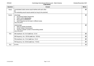 9702/42 Cambridge International AS & A Level – Mark Scheme
PUBLISHED
October/November 2021
© UCLES 2021 Page 11 of 19
Question Answer Marks
5(a)(i) unmodulated (radio) waves would interfere with each other
or
not modulating would require aerials too long (to be practical)
B1
5(a)(ii) advantage:
• can transmit higher frequencies
• higher quality reproduction
• less prone to interference
• same frequency can be used in different areas
(any one point)
B1
disadvantage:
• takes up greater bandwidth
• shorter range of transmission
• requires a greater number of transmitting aerials
(any one point)
B1
5(b) AM amplitude: min. 8 mV and max. 12 mV B1
AM frequency: min. 100 kHz and max. 100 kHz B1
FM amplitude: min. 10 mV and max. 10 mV B1
FM frequency: min. 90 kHz and max. 110 kHz B1
5(c) 8.4 kHz A1
 