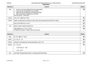 9702/43 Cambridge International AS & A Level – Mark Scheme
PUBLISHED
October/November 2021
© UCLES 2021 Page 11 of 15
Question Answer Marks
5(a) • noise can be removed/signal can be regenerated
• extra bits can be added for error-checking
• signal can be encrypted (for increased security)
• data compression/multiplexing is possible
Any two points, 1 mark each
B2
5(b)(i) 4ms: 0101 and 8ms: 0100 B1
5(b)(ii) sketch: horizontal line continues to 8ms, then new horizontal line from 8ms to 12ms B1
level of line after 8ms is 4 mV B1
5(c) sketch: series of steps of width 2ms B1
step heights at 0, 2, 4, 6, 4, 6 mV
2 marks if all correct, 1 mark if only one incorrect
B2
Question Answer Marks
6(a) Q = CV and E = ½CV2 B1
6(b)(i) CN = CL / (L – D) B1
6(b)(ii) (charge is unchanged by moving the plates so) QN = CV B1
6(b)(iii) VN = QN / CN
= (CV) / [CL / (L – D)]
= V(L – D) / L
B1
6(c) oppositely charged plates attract, so energy stored decreases B1
 