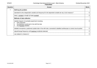 9702/51 Cambridge International AS & A Level – Mark Scheme
PUBLISHED
October/November 2021
© UCLES 2021 Page 6 of 11
Question Answer Marks
1 Defining the problem
diameter/d is the independent variable and frequency/f is the dependent variable or vary d and measure f 1
keep L constant or length (of tube) constant 1
Methods of data collection
labelled diagram of workable experiment including:
• tube supported
• (loud)speaker positioned in line with the tube
• (loud)speaker labelled
1
labelled microphone, positioned outside tube in line with tube, connected to labelled oscilloscope or correct circuit symbol 1
adjust/change frequency until maximum amplitude detected 1
use calipers to measure d 1
 