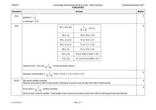 9702/51 Cambridge International AS & A Level – Mark Scheme
PUBLISHED
October/November 2021
© UCLES 2021 Page 9 of 11
Question Answer Marks
2(a)
gradient = –
t
C
y-intercept = ln E
1
2(b)
(R1 + R2) / kΩ
1 2
1
R R
+
 / 10–6 Ω
55 (± 3) 18 or 18.2 ± 0.9
69 (± 3 or 4) 14 or 14.5 ± 0.7
90 (± 4 or 5) 11 or 11.1 ± 0.6
80 (± 4) 13 or 12.5 ± 0.6
101 (± 5) 9.9 or 9.90 or 9.901 ± 0.5
115 (± 6) 8.7 or 8.70 or 8.696 ± 0.4
Values of (R1 + R2) and
1 2
1
R R
+
correct as shown above.
1
Absolute uncertainties in
1 2
1
R R
+
from ± 0.9 or ± 1 to ± 0.4 or ± 0.5.
1
2(c)(i) Six points plotted correctly.
Must be accurate to half a small square. Diameter of points must be less than half a small square.
1
Error bars in
1 2
1
R R
+
plotted correctly.
All error bars must be plotted. Total length of bar must be accurate to less than half a small square and symmetrical.
1
 