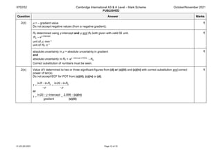 9702/52 Cambridge International AS & A Level – Mark Scheme
PUBLISHED
October/November 2021
© UCLES 2021 Page 10 of 10
Question Answer Marks
2(d) μ = – gradient value
Do not accept negative values (from a negative gradient).
1
R0 determined using y-intercept and μ and R0 both given with valid SI unit.
-intercept
0 ey
R =
unit of μ: mm–1
unit of R0: s–1
1
absolute uncertainty in μ = absolute uncertainty in gradient
and
absolute uncertainty in R0 = intercept of WAL
0
ey
R
−
−
Correct substitution of numbers must be seen.
1
2(e) Value of t determined to two or three significant figures from (d) or (c)(iii) and (c)(iv) with correct substitution and correct
power of ten(s).
Do not accept ECF for POT from (c)(iii), (c)(iv) or (d).
0 0
ln ln ln20 ln
R R R
t
μ μ
− −
= =
− −
or
ln20 -intercept 2.996
gradient
y
t
− −
= =
(c)(iv)
(c)(iii)
1
 