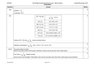 9702/53 Cambridge International AS & A Level – Mark Scheme
PUBLISHED
October/November 2021
© UCLES 2021 Page 9 of 11
Question Answer Marks
2(a)
gradient = –
t
C
y-intercept = ln E
1
2(b)
(R1 + R2) / kΩ
1 2
1
R R
+
 / 10–6 Ω
55 (± 3) 18 or 18.2 ± 0.9
69 (± 3 or 4) 14 or 14.5 ± 0.7
90 (± 4 or 5) 11 or 11.1 ± 0.6
80 (± 4) 13 or 12.5 ± 0.6
101 (± 5) 9.9 or 9.90 or 9.901 ± 0.5
115 (± 6) 8.7 or 8.70 or 8.696 ± 0.4
Values of (R1 + R2) and
1 2
1
R R
+
correct as shown above.
1
Absolute uncertainties in
1 2
1
R R
+
from ± 0.9 or ± 1 to ± 0.4 or ± 0.5.
1
2(c)(i) Six points plotted correctly.
Must be accurate to half a small square. Diameter of points must be less than half a small square.
1
Error bars in
1 2
1
R R
+
plotted correctly.
All error bars must be plotted. Total length of bar must be accurate to less than half a small square and symmetrical.
1
 