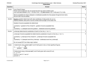 9702/53 Cambridge International AS & A Level – Mark Scheme
PUBLISHED
October/November 2021
© UCLES 2021 Page 10 of 11
Question Answer Marks
2(c)(ii) Line of best fit drawn.
Points must be balanced. Do not accept line from top point to bottom point.
Line must pass between (10.2, 1.10) and (10.8, 1.10) and between (16.7, 0.40) and (17.2, 0.40).
1
Worst acceptable line drawn (steepest or shallowest possible line that passes through all error bars).
All error bars must be plotted.
1
2(c)(iii) Negative gradient determined with clear substitution of data points into Δy/Δx.
Distance between data points must be at least half the length of the drawn line.
1
Gradient of worst acceptable line determined.
uncertainty = (gradient of line of best fit – gradient of worst acceptable line)
or
uncertainty = ½ (steepest worst line gradient – shallowest worst line gradient)
1
2(c)(iv) y-intercept determined by substitution of point on line into y = mx + c. 1
y-intercept of worst acceptable line determined by substitution of point on line into y = mx + c.
uncertainty = y-intercept of line of best fit – y-intercept of worst acceptable line
or
uncertainty = ½ (steepest worst line y-intercept – shallowest worst line y-intercept)
Do not accept ECF from false origin method.
1
2(d)(i) C determined using gradient and C and E both given to two or three significant figures.
60
gradient
t
C = − = −
(c)(iii)
1
E determined using y-intercept and C and E both given with correct SI unit.
= -intercept
ey
E
unit of C: F or C V–1 or s Ω–1
unit of E: V
1
 