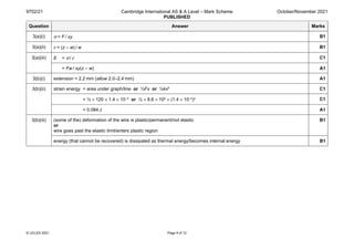 9702/21 Cambridge International AS & A Level – Mark Scheme
PUBLISHED
October/November 2021
© UCLES 2021 Page 9 of 12
Question Answer Marks
3(a)(i) σ = F / xy B1
3(a)(ii) ε = (z – w) / w B1
3(a)(iii) E = σ / ε C1
= Fw / xy(z – w) A1
3(b)(i) extension = 2.2 mm (allow 2.0–2.4 mm) A1
3(b)(ii) strain energy = area under graph/line or ½Fx or ½kx2 C1
= ½ × 120 × 1.4 × 10–3 or ½ × 8.6 × 104 × (1.4 × 10–3)2 C1
= 0.084 J A1
3(b)(iii) (some of the) deformation of the wire is plastic/permanent/not elastic
or
wire goes past the elastic limit/enters plastic region
B1
energy (that cannot be recovered) is dissipated as thermal energy/becomes internal energy B1
 