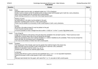 9702/31 Cambridge International AS & A Level – Mark Scheme
PUBLISHED
October/November 2021
© UCLES 2021 Page 6 of 9
Question Answer Marks
1(e)(i) Axes:
Sensible scales must be used, no awkward scales (e.g. 3:10 or fractions).
Scales must be chosen so that the plotted points occupy at least half the graph grid in both the x and y directions.
Axes must be labelled with the quantity that is being plotted.
Scale markings should be no more than three large squares apart.
1
Plotting of points:
All observations in the table must be plotted on the grid.
Diameter of plotted points must be ⩽ half a small square.
Points must be plotted to an accuracy of half a small square in both x and y directions.
1
Quality:
All points in the table (at least 5) must be plotted on the grid.
Trend of points must be correct.
It must be possible to draw a straight line that is within ± 0.002 cm–1 on the 1 / p axis of all plotted points.
1
1(e)(ii) Line of best fit:
Judge by the balance of all points on the grid about the candidate’s line (at least 5 points). There must be an even
distribution of points either side of the line along the full length.
Allow one anomalous point only if clearly indicated (i.e. circled or labelled) by the candidate. There must be at least five
points left after the anomalous point is disregarded.
Line must not be kinked or thicker than half a small square.
1
1(e)(iii) Gradient:
The hypotenuse of the triangle used must be greater than half the length of the drawn line.
Both read-offs must be accurate to half a small square in both the x and y directions.
Method of calculation must be correct, e.g. Δy / Δx.
Gradient sign on answer line matches graph drawn.
1
y-intercept:
Correct read-off from a point on the line and substituted into y = mx + c or an equivalent expression.
Read-off accurate to half a small square in both x and y directions.
or
Intercept read directly from the graph, with read-off at 1 / p = 0, accurate to half a small square.
1
 