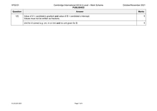 9702/31 Cambridge International AS & A Level – Mark Scheme
PUBLISHED
October/November 2021
© UCLES 2021 Page 7 of 9
Question Answer Marks
1(f) Value of A = candidate’s gradient and value of B = candidate’s intercept.
Values must not be written as fractions.
1
Unit for A correct e.g. cm, m or mm and no unit given for B. 1
 