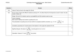 9702/33 Cambridge International AS & A Level – Mark Scheme
PUBLISHED
October/November 2021
© UCLES 2021 Page 5 of 10
Question Answer Marks
1(a) Value of I with unit and in the range 20–120 mA. 1
1(b) Six (or more) I values with different resistance pairings of R1, R2 without help from the Supervisor scores 5 marks, five sets
scores 4 marks, etc.
5
Range: 33 Ω and 47 Ω resistors used as a pair and 68 Ω and 82 Ω resistors used as a pair. 1
Column headings:
Each column heading must contain a quantity and a unit.
The presentation of quantity and unit must conform to accepted scientific convention, e.g. 1/I  / A–1, 1 2
1 2
R R
R R
 
 
+
 
/ Ω.
1
Consistency: All values of I must be given to the nearest 0.1 mA or all to the nearest 0.01 mA. 1
Significant figures: All values of 1 2
1 2
R R
R R
 
 
+
 
must be given to 2 s.f. or 3 s.f.
1
Calculation: Values of 1/I and 1 2
1 2
R R
R R
 
 
+
 
are correct.
1
 