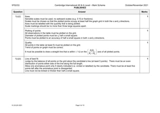9702/33 Cambridge International AS & A Level – Mark Scheme
PUBLISHED
October/November 2021
© UCLES 2021 Page 6 of 10
Question Answer Marks
1(c)(i) Axes:
Sensible scales must be used, no awkward scales (e.g. 3:10 or fractions).
Scales must be chosen so that the plotted points occupy at least half the graph grid in both the x and y directions.
Axes must be labelled with the quantity that is being plotted.
Scale markings should be no more than three large squares apart.
1
Plotting of points:
All observations in the table must be plotted on the grid.
Diameter of plotted points must be ⩽ half a small square.
Points must be plotted to an accuracy of half a small square in both x and y directions.
1
Quality:
All points in the table (at least 5) must be plotted on the grid.
Trend of points on graph must be correct.
It must be possible to draw a straight line that is within ± 1Ω on the 1 2
1 2
R R
R R
 
 
+
 
axis of all plotted points.
1
1(c)(ii) Line of best fit:
Judge by the balance of all points on the grid about the candidate’s line (at least 5 points). There must be an even
distribution of points either side of the line along the full length.
Allow one anomalous point only if clearly indicated (i.e. circled or labelled) by the candidate. There must be at least five
points left after the anomalous point is disregarded.
Line must not be kinked or thicker than half a small square.
1
 