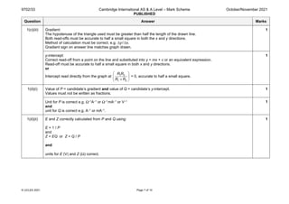 9702/33 Cambridge International AS & A Level – Mark Scheme
PUBLISHED
October/November 2021
© UCLES 2021 Page 7 of 10
Question Answer Marks
1(c)(iii) Gradient:
The hypotenuse of the triangle used must be greater than half the length of the drawn line.
Both read-offs must be accurate to half a small square in both the x and y directions.
Method of calculation must be correct, e.g. Δy / Δx.
Gradient sign on answer line matches graph drawn.
1
y-intercept:
Correct read-off from a point on the line and substituted into y = mx + c or an equivalent expression.
Read-off must be accurate to half a small square in both x and y directions.
or
Intercept read directly from the graph at 1 2
1 2
R R
R R
 
 
+
 
= 0, accurate to half a small square.
1
1(d)(i) Value of P = candidate’s gradient and value of Q = candidate’s y-intercept.
Values must not be written as fractions.
1
Unit for P is correct e.g. Ω–1A–1 or Ω–1 mA–1 or V–1
and
unit for Q is correct e.g. A–1 or mA–1.
1
1(d)(ii) E and Z correctly calculated from P and Q using:
E = 1 / P
and
Z = EQ or Z = Q / P
and
units for E (V) and Z (Ω) correct.
1
 