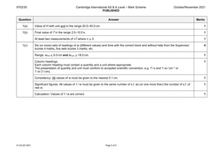 9702/35 Cambridge International AS & A Level – Mark Scheme
PUBLISHED
October/November 2021
© UCLES 2021 Page 5 of 9
Question Answer Marks
1(a) Value of H with unit and in the range 20.0–40.0 cm. 1
1(b) Final value of T in the range 2.0–10.0 s. 1
At least two measurements of nT where n ⩾ 5. 1
1(c) Six (or more) sets of readings of w (different values) and time with the correct trend and without help from the Supervisor
scores 4 marks, five sets scores 3 marks, etc.
4
Range: wmin ⩽ 6.0 cm and wmax ⩾ 18.0 cm. 1
Column headings:
Each column heading must contain a quantity and a unit where appropriate.
The presentation of quantity and unit must conform to accepted scientific convention, e.g. T / s and 1/w / cm–1 or
1/w (1/cm).
1
Consistency: All values of w must be given to the nearest 0.1 cm. 1
Significant figures: All values of 1 / w must be given to the same number of s.f. as (or one more than) the number of s.f. of
raw w.
1
Calculation: Values of 1 / w are correct. 1
 