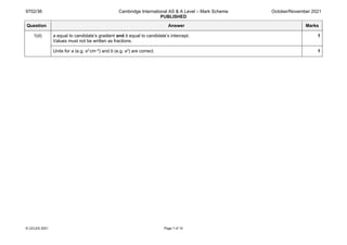 9702/36 Cambridge International AS & A Level – Mark Scheme
PUBLISHED
October/November 2021
© UCLES 2021 Page 7 of 10
Question Answer Marks
1(d) a equal to candidate’s gradient and b equal to candidate’s intercept.
Values must not be written as fractions.
1
Units for a (e.g. s2 cm–2) and b (e.g. s2) are correct. 1
 