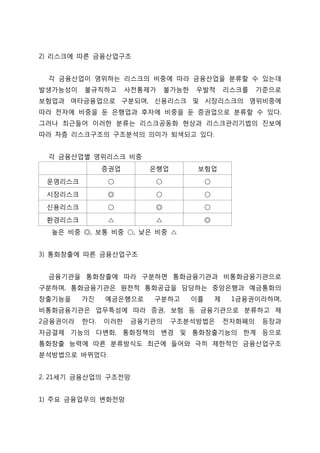 2) 리스크에 따른 금융산업구조
각 금융산업이 영위하는 리스크의 비중에 따라 금융산업을 분류할 수 있는데
발생가능성이 불규칙하고 사전통제가 불가능한 우발적 리스크를 기준으로
보험업과 여타금융업으로 구분되며, 신용리스크 및 시장리스크의 영위비중에
따라 전자에 비중을 둔 은행업과 후자에 비중을 둔 증권업으로 분류할 수 있다.
그러나 최근들어 이러한 분류는 리스크공동화 현상과 리스크관리기법의 진보에
따라 차츰 리스크구조의 구조분석의 의미가 퇴색되고 있다.
각 금융산업별 영위리스크 비중
증권업 은행업 보험업
운영리스크 ○ ○ ○
시장리스크 ◎ ○ ○
신용리스크 ○ ◎ ○
환경리스크 △ △ ◎
높은 비중 ◎, 보통 비중 ○, 낮은 비중 △
3) 통화창출에 따른 금융산업구조
금융기관을 통화창출에 따라 구분하면 통화금융기관과 비통화금융기관으로
구분하며, 통화금융기관은 원천적 통화공급을 담당하는 중앙은행과 예금통화의
창출기능을 가진 예금은행으로 구분하고 이를 제 1금융권이라하며,
비통화금융기관은 업무특성에 따라 증권, 보험 등 금융기관으로 분류하고 제
2금융권이라 한다. 이러한 금융기관의 구조분석방법은 전자화폐의 등장과
자금결제 기능의 다변화, 통화정책의 변경 및 통화창출기능의 한계 등으로
통화창출 능력에 따른 분류방식도 최근에 들어와 극히 제한적인 금융산업구조
분석방법으로 바뀌었다.
2. 21세기 금융산업의 구조전망
1) 주요 금융업무의 변화전망
 