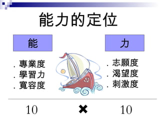 能力的定位 力 ．專業度 ．學習力 ．寬容度 ．志願度 ．渴望度 ．刺激度 能 10  10 
