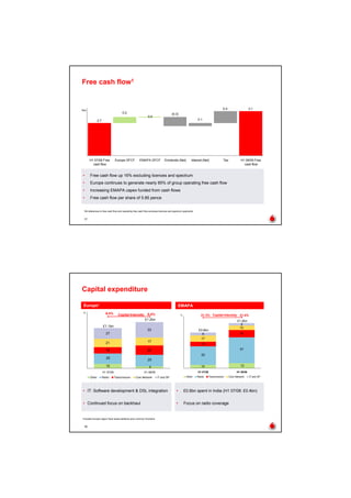 Vodaphone 2008 Half-Yearly Results