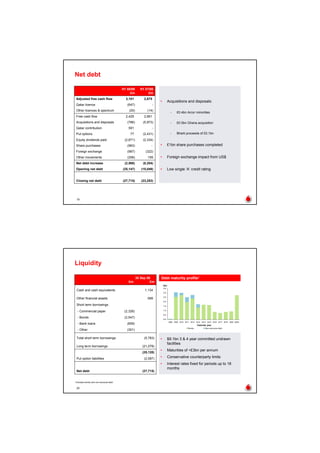 Vodaphone 2008 Half-Yearly Results