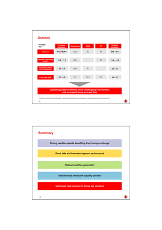 Vodaphone 2008 Half-Yearly Results
