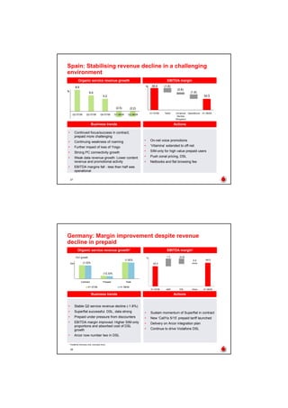 Vodaphone 2008 Half-Yearly Results