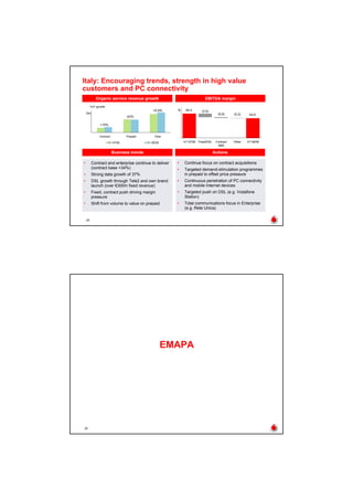 Vodaphone 2008 Half-Yearly Results