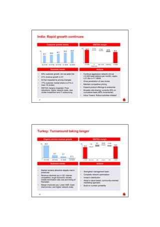 Vodaphone 2008 Half-Yearly Results