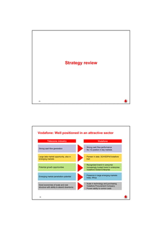 Vodaphone 2008 Half-Yearly Results