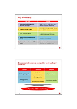 Vodaphone 2008 Half-Yearly Results