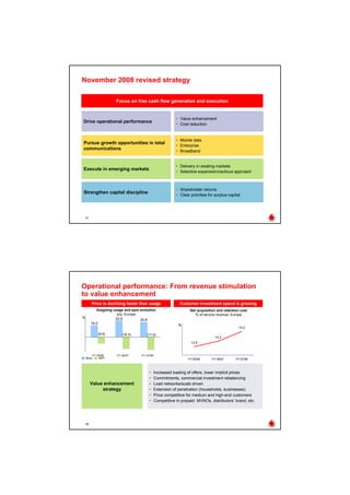 Vodaphone 2008 Half-Yearly Results