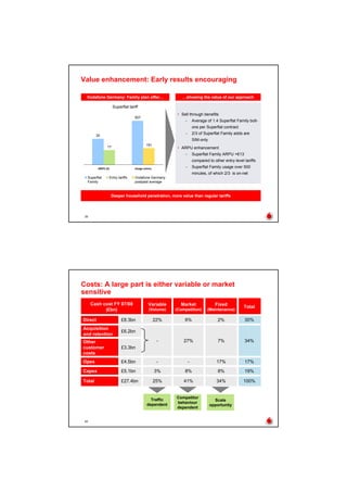 Vodaphone 2008 Half-Yearly Results