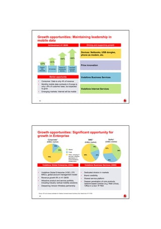 Vodaphone 2008 Half-Yearly Results