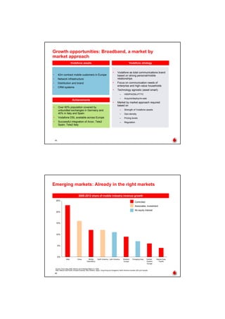 Vodaphone 2008 Half-Yearly Results