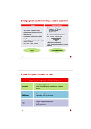Vodaphone 2008 Half-Yearly Results