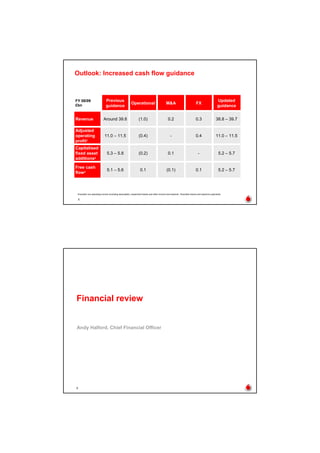 Vodaphone 2008 Half-Yearly Results