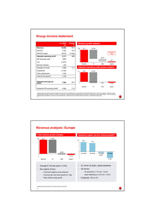 Vodaphone 2008 Half-Yearly Results