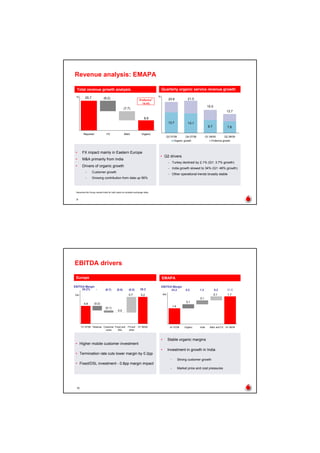 Vodaphone 2008 Half-Yearly Results