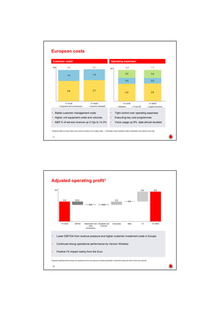 Vodaphone 2008 Half-Yearly Results