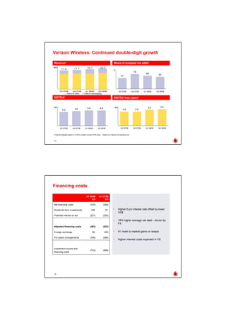 Vodaphone 2008 Half-Yearly Results