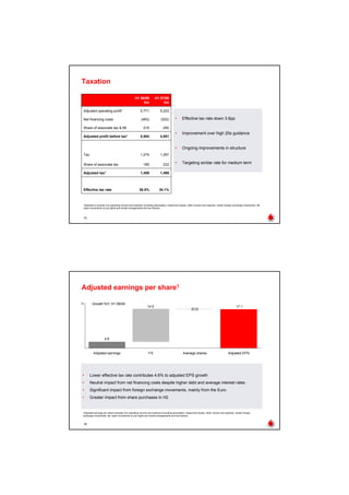 Vodaphone 2008 Half-Yearly Results