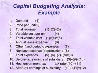 12
Capital Budgeting Analysis:
Example
1. Demand (1)
2. Price per unit(2)
3. Total revenue (1)×(2)=(3)
4. Variable cost per unit (4)
5. Total variable cost (1)×(4)=(5)
6. Annual lease expense (6)
7. Other fixed periodic expenses (7)
8. Noncash expense (depreciation) (8)
9. Total expenses (5)+(6)+(7)+(8)=(9)
10. Before-tax earnings of subsidiary (3)–(9)=(10)
11. Host government tax tax rate×(10)=(11)
12. After-tax earnings of subsidiary (10)–(11)=(12)
 