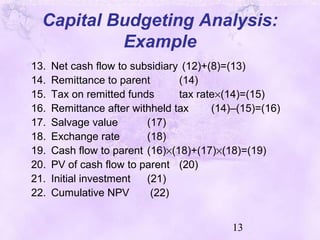 13
Capital Budgeting Analysis:
Example
13. Net cash flow to subsidiary (12)+(8)=(13)
14. Remittance to parent (14)
15. Tax on remitted funds tax rate×(14)=(15)
16. Remittance after withheld tax (14)–(15)=(16)
17. Salvage value (17)
18. Exchange rate (18)
19. Cash flow to parent (16)×(18)+(17)×(18)=(19)
20. PV of cash flow to parent (20)
21. Initial investment (21)
22. Cumulative NPV (22)
 
