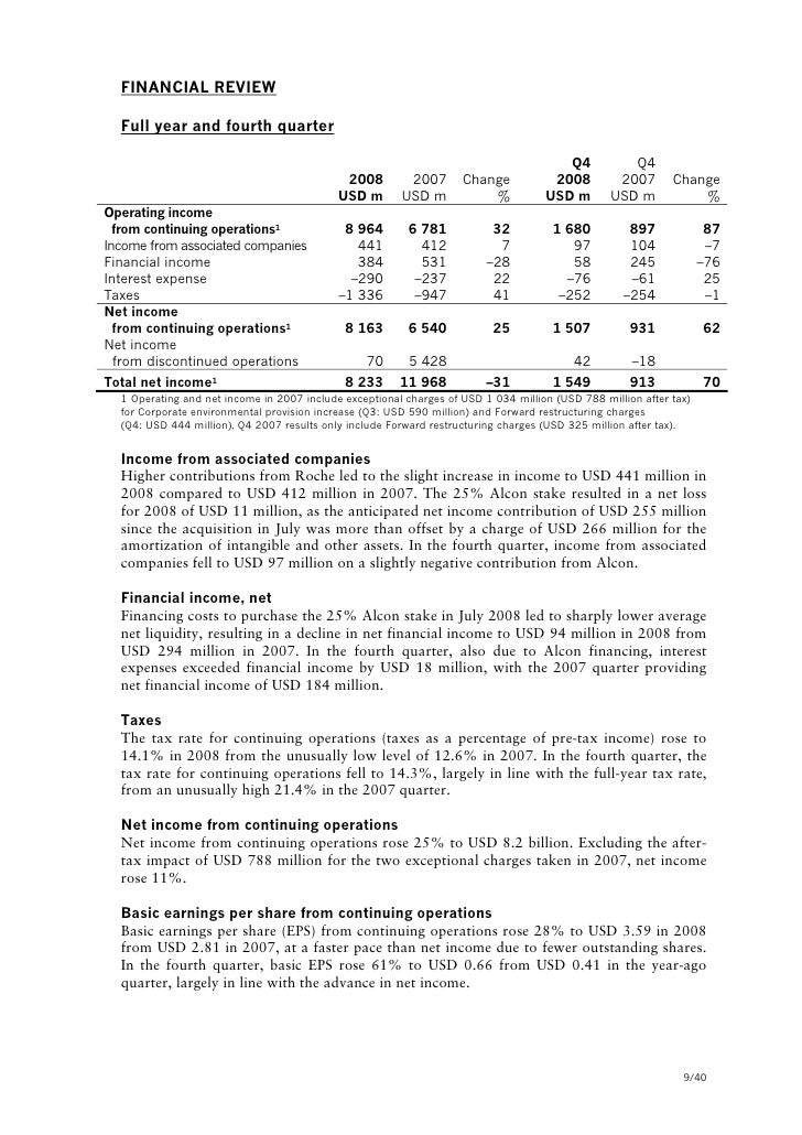 novartis q4 2008 earnings report cn rail financial statements