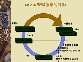 PDCA 管理循環的行動 由領導人重新檢視 Action Check 檢查與矯正處置 實施與運用 Do 創新事業政策 持續改善 制定方案 Plan 檢查與矯正處置 監視與策定 不符合與矯正、預防措施 紀錄 創新事業管理系統之稽查 