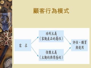 顧客行為模式 
