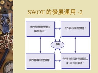 SWOT 的發展運用 -2 